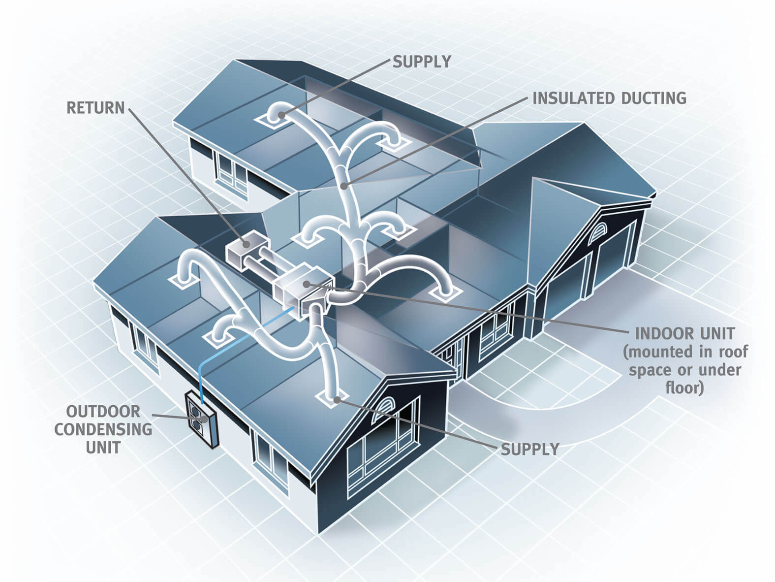 Ducted Air Conditioning Systems